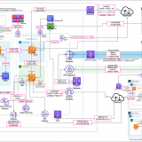 【2023/3時点】AWSの通信料(コスト)を一枚にまとめてみた