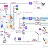 【2023/3時点】AWSの通信料(コスト)を一枚にまとめてみた