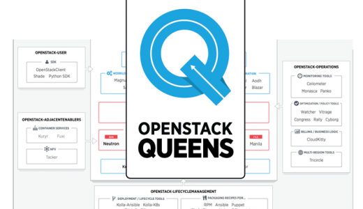AWS(EC2)上にOpenStackを構築する方法【Queens】
