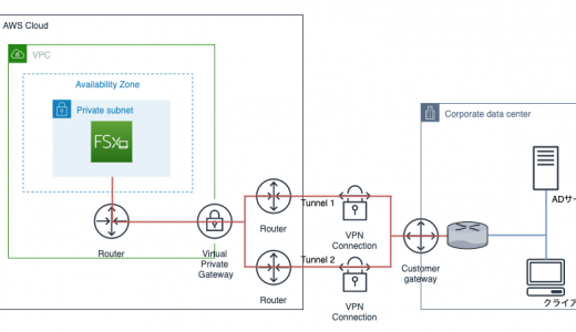 AWSのマネージメントファイルサーバ FSx for Windowsを構築してみる