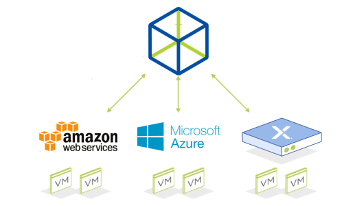 Nutanix Xi FrameでAWS上にDaaS環境を準備してみる