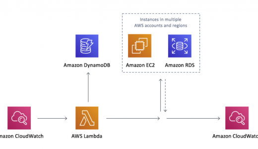 AWS Instance SchedulerでEC2のスケジュール自動起動/自動停止をやってみる