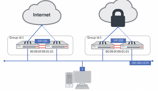 Fortigateで同一ネットワークに複数のHA構成を配置するとMACアドレスが重複する
