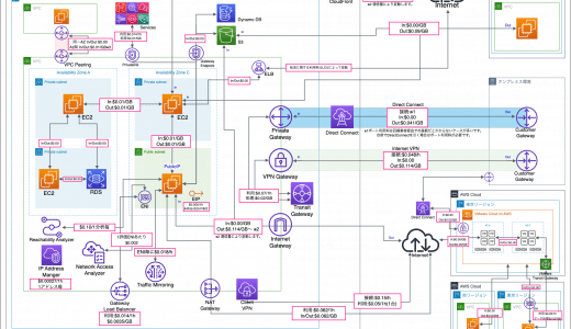 【2023/3時点】AWSの通信料(コスト)を一枚にまとめてみた